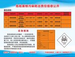 危險廢物污染防治責(zé)任信息