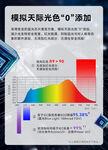 IEC 藍光擬天光色與光效圖表
