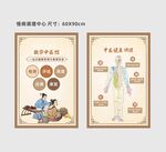 中醫(yī)養(yǎng)生知識(shí)人體穴位海報(bào)