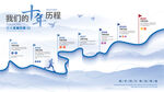 大氣企業(yè)發(fā)展歷程時(shí)間軸文化墻