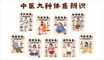 中醫(yī)九種體質(zhì)辨識知識海報