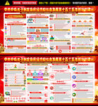 第十五個(gè)五年規(guī)劃