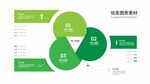綠色環(huán)形圖表信息展示