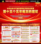 十五五規(guī)劃展板