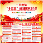 十五五規(guī)劃建議