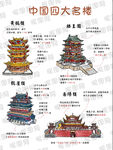 漫畫版手繪中國四大名樓建筑