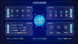 市場分析PPT模板