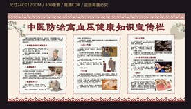 中醫(yī)防治高血壓健康知識宣傳欄