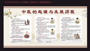 中醫(yī)起源于發(fā)展歷程