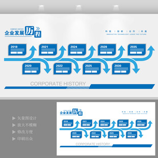 企業(yè)發(fā)展歷程文化墻