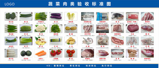 食品原材料驗(yàn)收標(biāo)準(zhǔn)