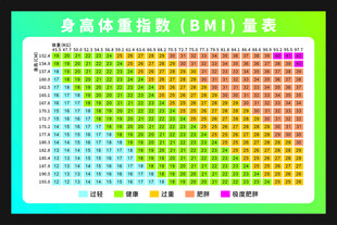 身高體重指數(shù)量表
