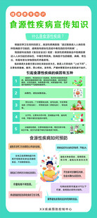 食源性疾病知識宣傳展架