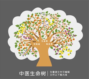 中醫(yī)經(jīng)絡(luò)生命樹