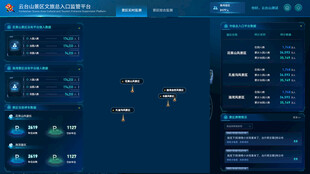 科技感數(shù)據(jù)可視化界面