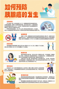 如何預(yù)防胰腺癌的發(fā)生