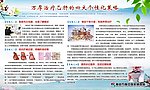 肝病医院科普知识展板 治疗乙肝的四大个性化策略
