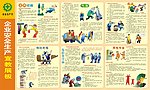 安全生产月展板
