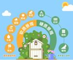 小区绿化