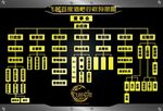 酒吧金属人事行政构架图AWIN