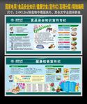食品安全知识 健康饮食宣传栏