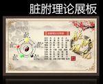 中医五行