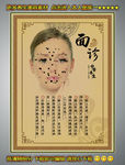 面诊