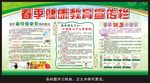 春季健康教育宣传栏