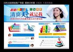 妇科炎症专题
