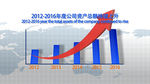 2016柱状图图表动态视频