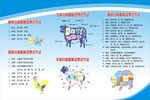 禽类分档取料与烹饪方法