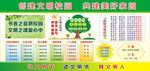校园文明宣传栏