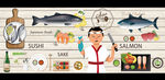 寿司生鱼片日本料理木板背景墙