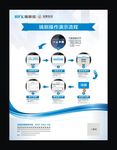 瑞刷支付流程