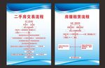 二手房交易流程图