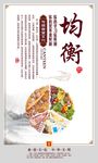 校园食堂文化之均衡展板