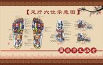 足疗穴位图