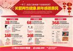 医疗专题活动