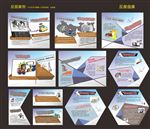 反面案例