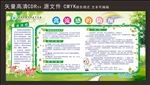 禽流感的预防 健康宣传栏