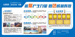 简洁企业文化墙展板