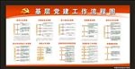 基层党建工作流程图