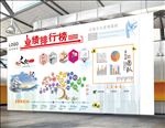 业绩榜