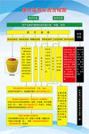 医疗废物处置流程图