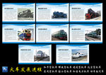 中国火车发展进程