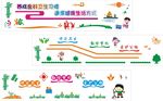 校园清新卫生文化墙