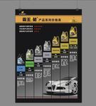 润滑油价格表