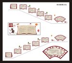 诗词楼梯文化