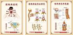 痰桶科挂图 骨科挂图