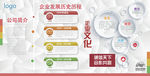 企业文化墙公司发展历程时间轴